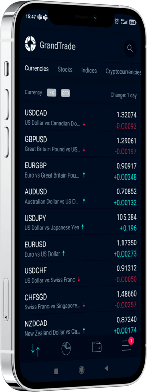 Trading accounts, grandcapital broker.